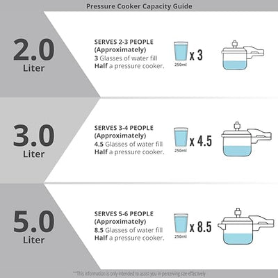 Bergner Sorrento Stainless Steel 2 Litres Outer Lid Pressure Cooker, 2 L Cooker with Outer Lid and Triply Base, Heavy Bottom, Easy Open and Close, Healthy Cooking, Induction Bottom and Gas Stove Ready