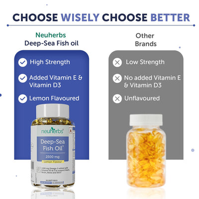 Deep Sea Fish Oil Capsules - 2500 mg Omega 3 (Lemon Flavored)