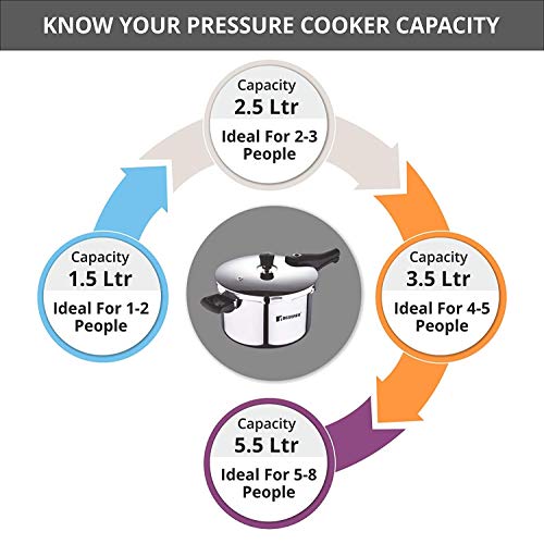 Bergner Argent Elements Triply 2.5 Litres Stainelss Steel Pressure Pan with Triple Safety System, Easy to Use & Hold Handles, Extra locking system