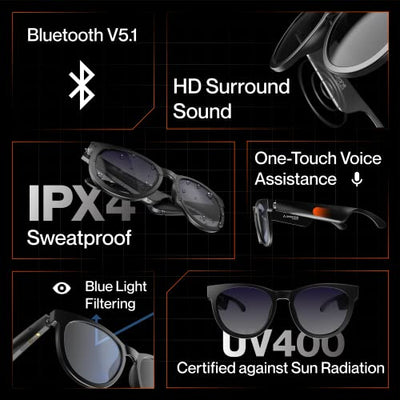 Ambrane Glares R Smart Glasses: Blue Light Filtering & UV Protection Dual Sunglass Lenses, Inbuilt Mic & Speakers, Touch Sensors, Voice Assistant Compatible, Up to 7Hrs Battery, IPX4 Sweatproof(Round)