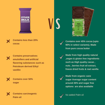AMBRIONA Daarzel Dark Chocolate Sugar Free 70% Cocoa With Mint Bar Gluten Free Vegan 100% Natural|Sweeten With Stevia|Diabetes Friendly| Daarzel Zero Sugar|50 Gm| Sugarfree