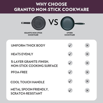 Borosil Granito Non-Stick Dosa Tawa, Induction Friendly, Granite Finish, PFOA-Free, 31 cm Diameter, Black