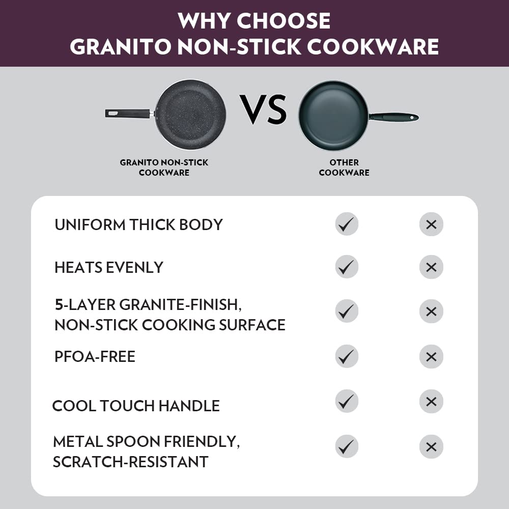 Borosil Granito Non-Stick Dosa Tawa, Induction Friendly, Granite Finish, PFOA-Free, 31 cm Diameter, Black