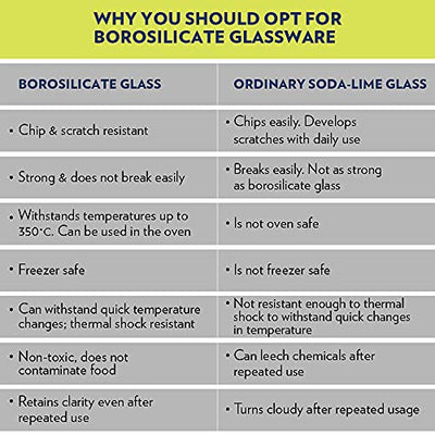 Borosil Glass Serving & Mixing Bowls with Lids, Oven & Microwave Safe Bowls, Set of 3 (500 ml + 900 ml + 1.3 L), Borosilicate Glass, Clear