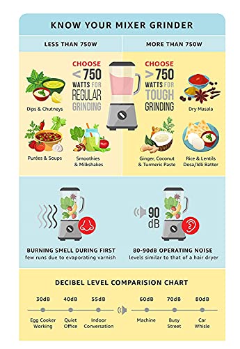 Preethi Crown Pro MG-254 Mixer grinder, 600 watt, White/Purple, 3 Jars with 5yr Motor Warranty & Lifelong Free Service