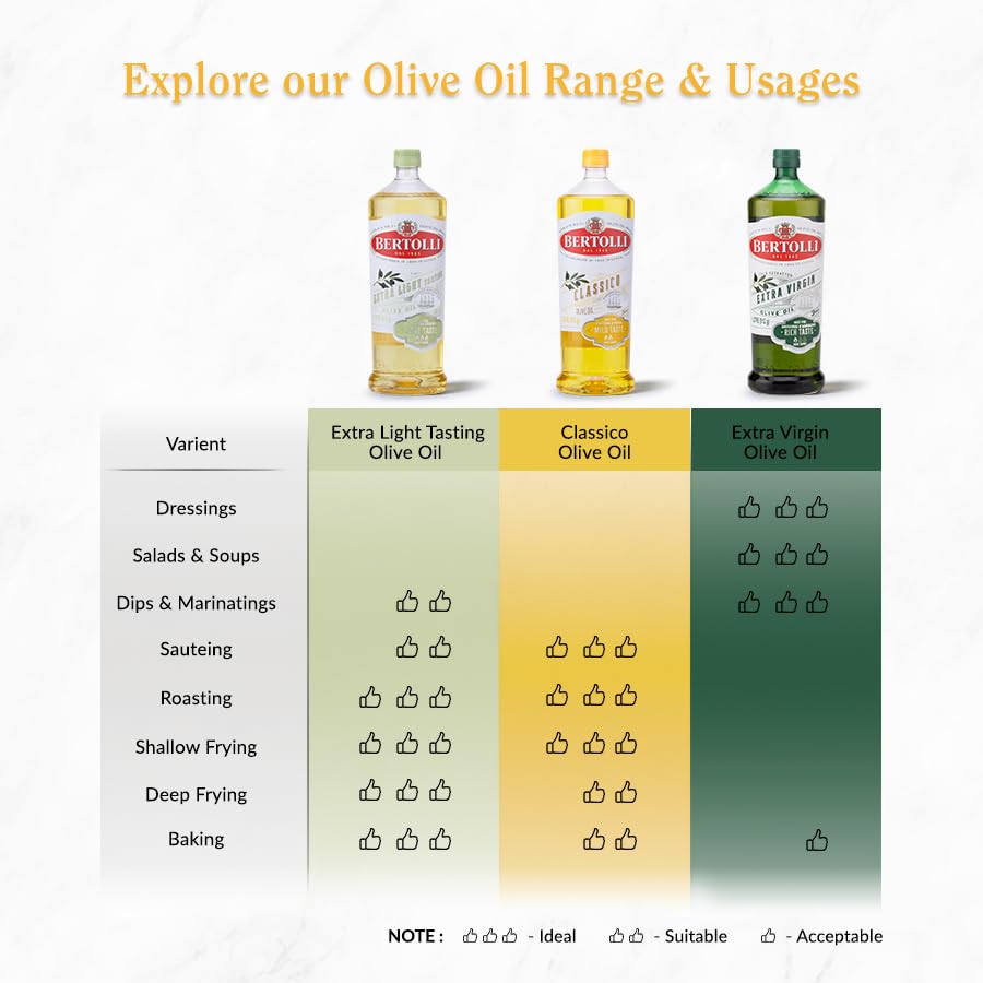 Bertolli Classico Olive Oil- Pure Olive Oil- All Purpose Cooking Oil- Mild Taste-Grilling, Roasting-Italian Brand World no 1- from The Makers of Figaro- 1L Bottle