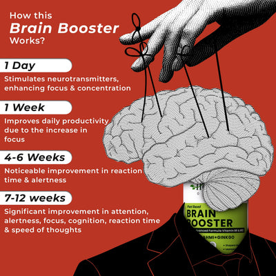 Health Veda Organics Plant Based Brain Booster Capsules