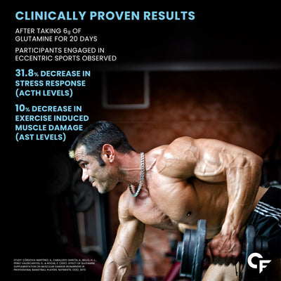 Carbamide Forte L Glutamine Powder 5000mg | L Glutamine Supplement for Men | Post Workout Muscle Recovery Supplements for Men - Unflavoured - 250 grams