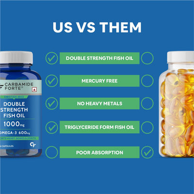 Carbamide Forte Double Strength Fish Oil 1000mg with Omega 3 600mg -120 Capsules