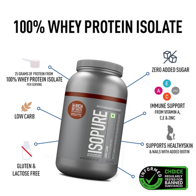 Isopure 2 kg Chocolate + Isopure 100% Creatine Monohydrate Micronized, 250g