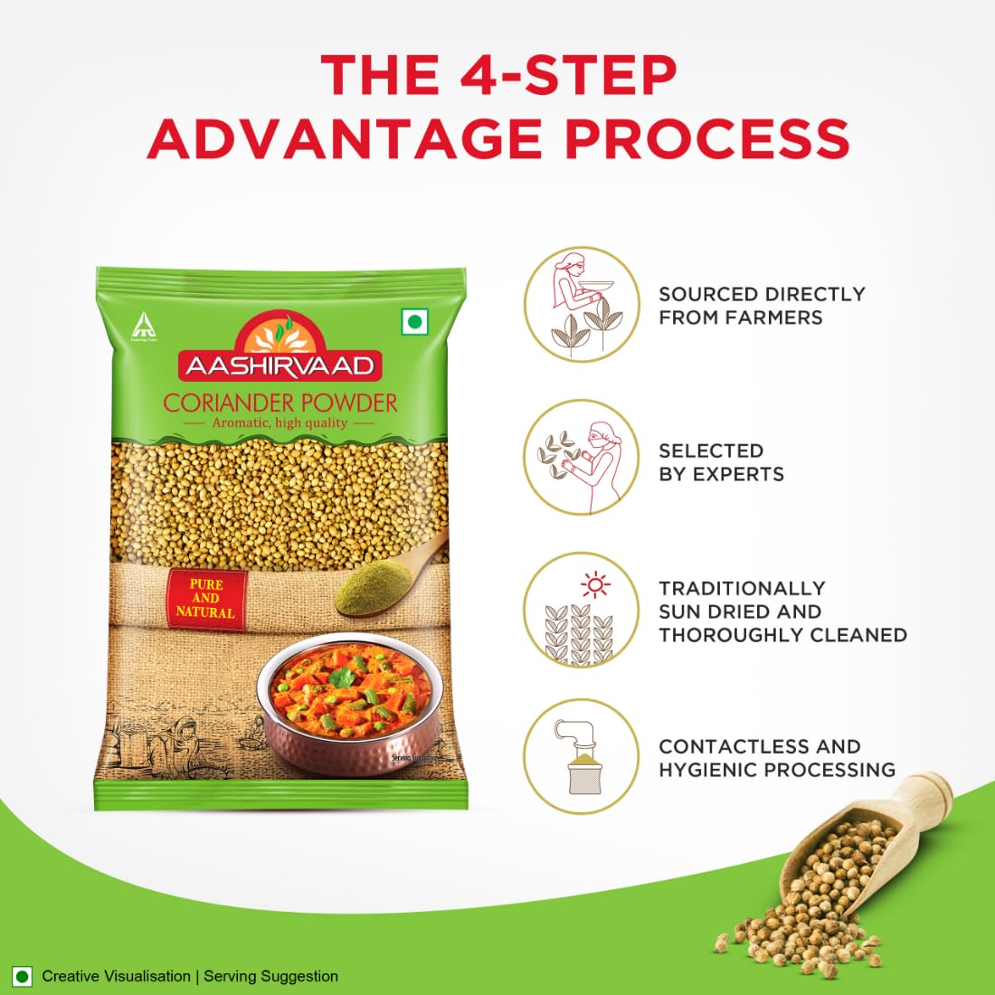 Aashirvaad Powder Coriander Pouch, 200g
