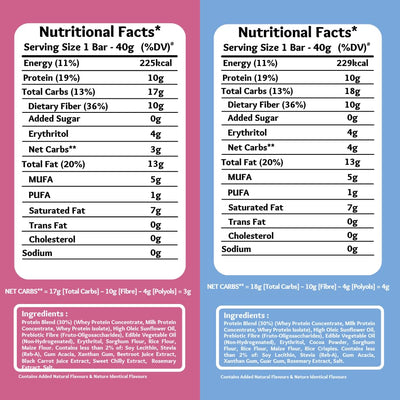 Snactivate Protein Wafer Bars Combo–Cookies & Creme and Mixed Berries (Pack of 12),10g Protein, 10g Fiber, Sugarfree, Gluten Free, Whey Protein, Keto Friendly, Energy Packed, Tasty & Crunchy in every bite, 12*40 gms