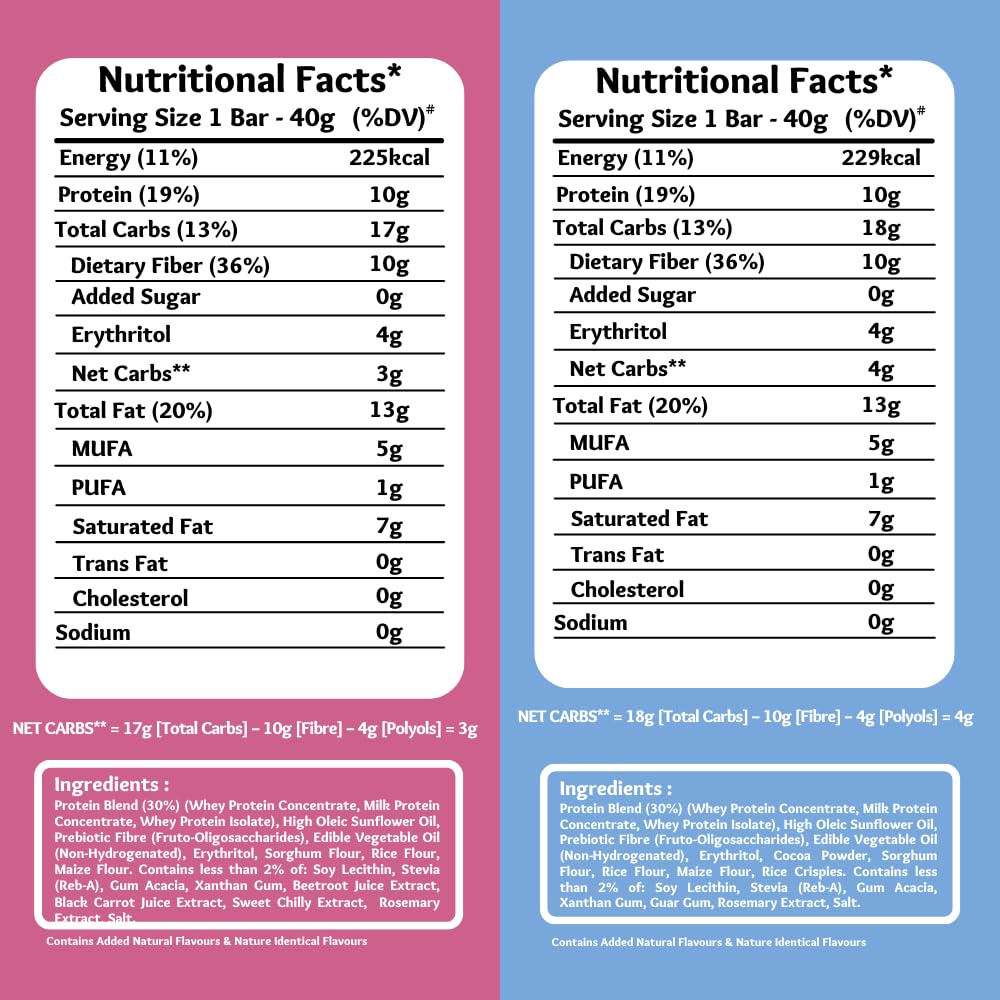Snactivate Protein Wafer Bars Combo–Cookies & Creme and Mixed Berries (Pack of 12),10g Protein, 10g Fiber, Sugarfree, Gluten Free, Whey Protein, Keto Friendly, Energy Packed, Tasty & Crunchy in every bite, 12*40 gms