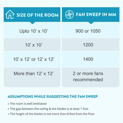 Bajaj Maxima 600 mm Ceiling Fans for Home
