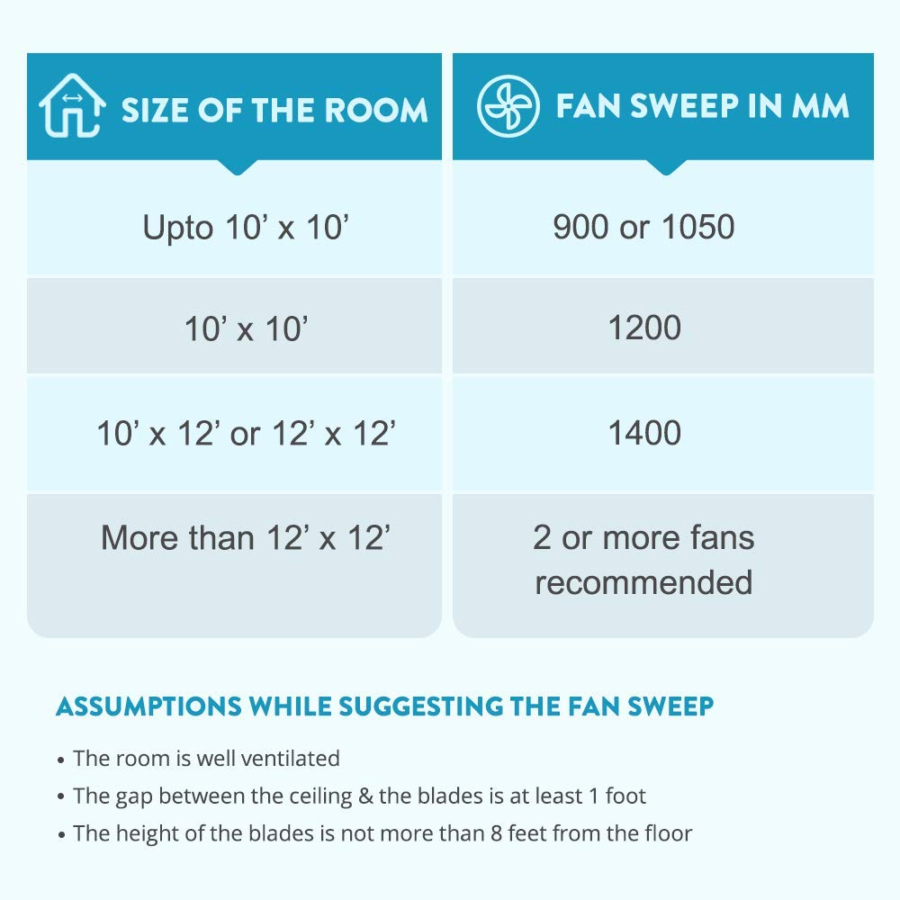 Bajaj Maxima 600 mm Ceiling Fans for Home