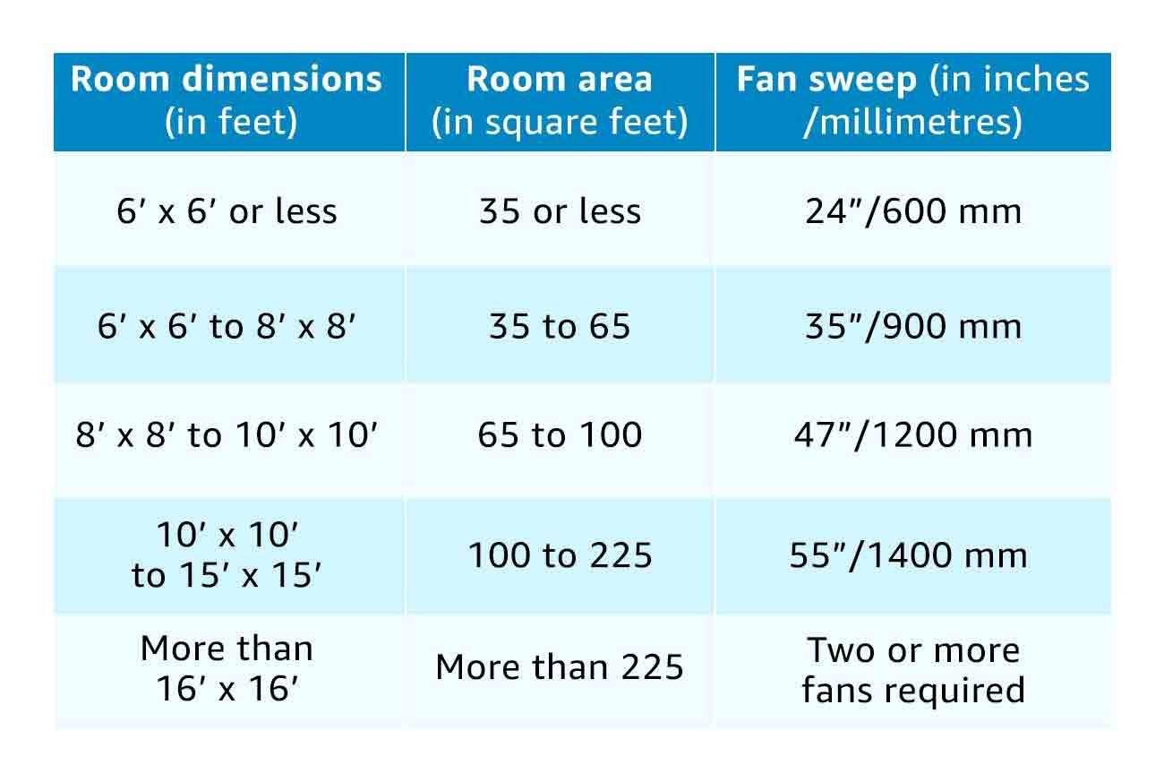 Bajaj Maxima 600 mm Ceiling Fans for Home