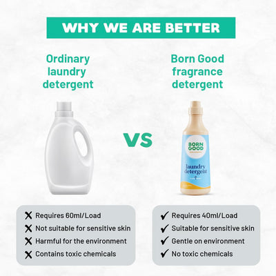 Born Good Plant Based Japanese Cypress Fragrance Laundry Detergent, Biodegradable, Non-Toxic And Eco-Friendly - 1 Ltr (Pack of 1)