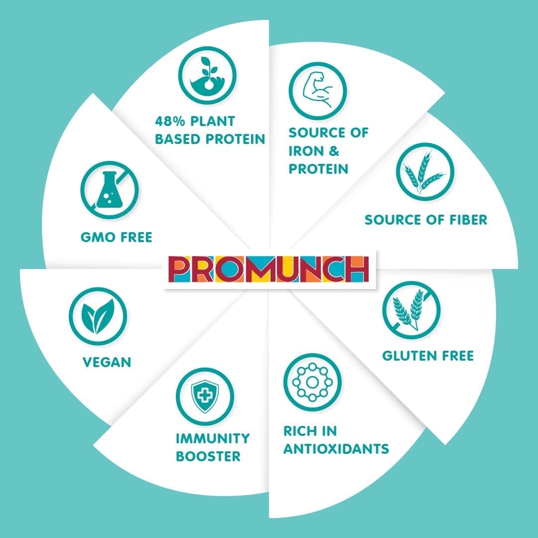 PROMUNCH Roasted Soya Snack - Pack of 2, Flavour: Peri-Peri and Noodle Masala - 150G Each