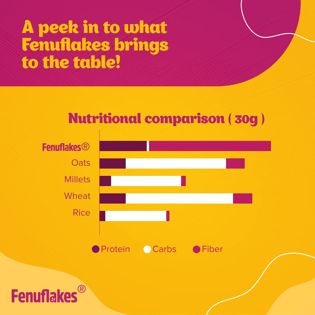 Fenuflakes 300g Fiber supplement | Bloating,acidity,&constipation relief |High Protein|Prebiotic fiber| low carbs |Aids in managing blood sugar levels |Neutral in taste |Add to any food| 30 servings.