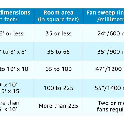 Bajaj Maxima 600 mm Ceiling Fan (Brown)