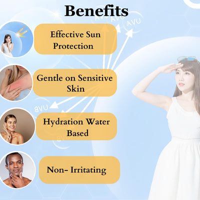 Dermistry Natural Mineral Based Oil Free Pollution Protect Water Based Sunscreen SPF 50 For Sensitive Skin, UVA UVB PA+++ Protection Water Resistant Men Women Children & Kids - 50ml