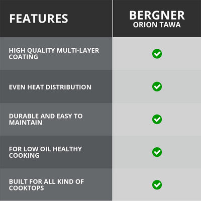 Bergner Orion NonStick 26 cm Tawa/ Dosa Pan, 100% Recyclable, For Low Oil Paratha/Dosa/Uttapam/Pancake/ Crepe/Eggs/Toasts, Textured Soft Touch Handle, Granite Finish, Induction & Gas ready, 1-Year Warranty