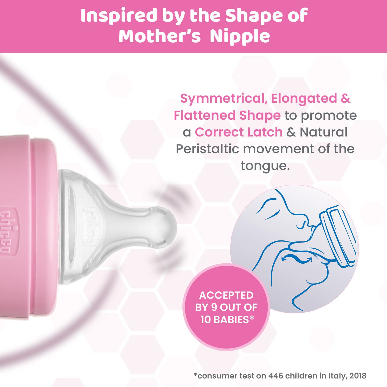 Chicco Well-Being Glass Feeding Bottle for Babies (120ml, Slow Flow) | Premium Borosilicate Glass for High Durability | Elongated Teat for Correct Latch | Comes with Anti-Spill Cap | BPA Free (Pink)