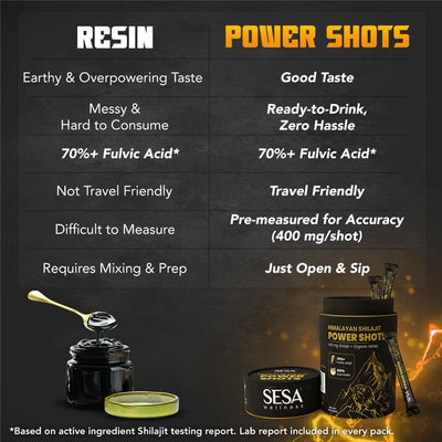 Sesa Himalayan Shilajit Power Shots | 30 Sticks | 400mg Pure Shilajit with Organic Honey | Lab Certified, 70%+ Fulvic Acid | Boosts Energy, Stamina & Immunity | 100% Ayurvedic | No Sugar Adulteration & Additives