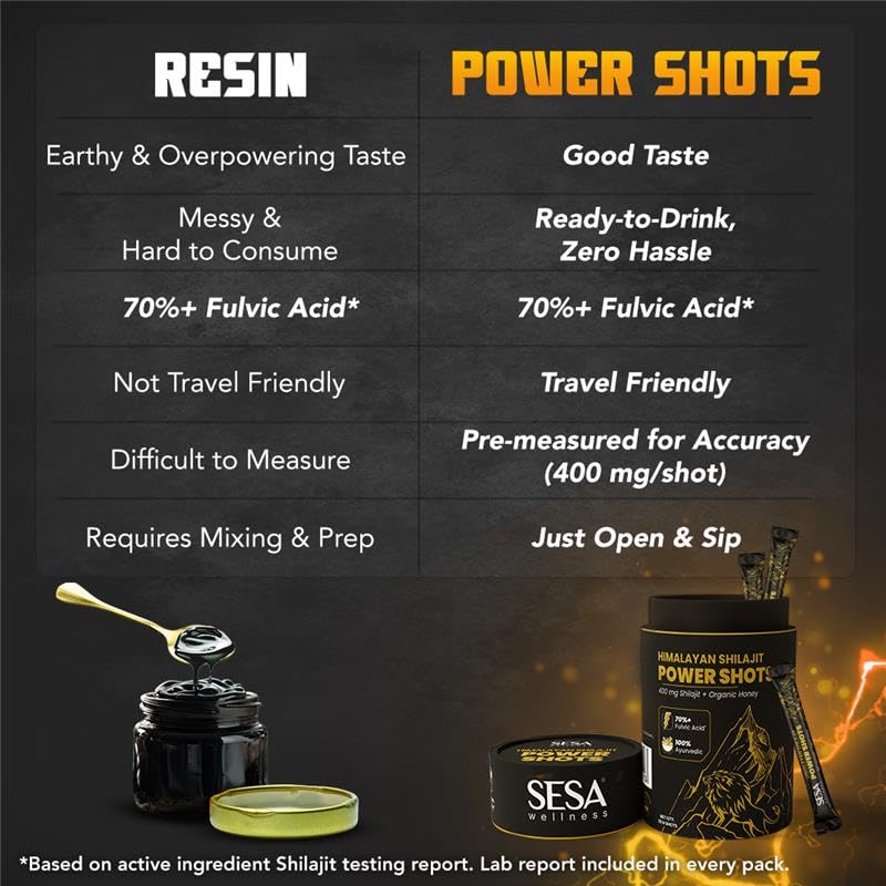 Sesa Himalayan Shilajit Power Shots | 30 Sticks | 400mg Pure Shilajit with Organic Honey | Lab Certified, 70%+ Fulvic Acid | Boosts Energy, Stamina & Immunity | 100% Ayurvedic | No Sugar Adulteration & Additives