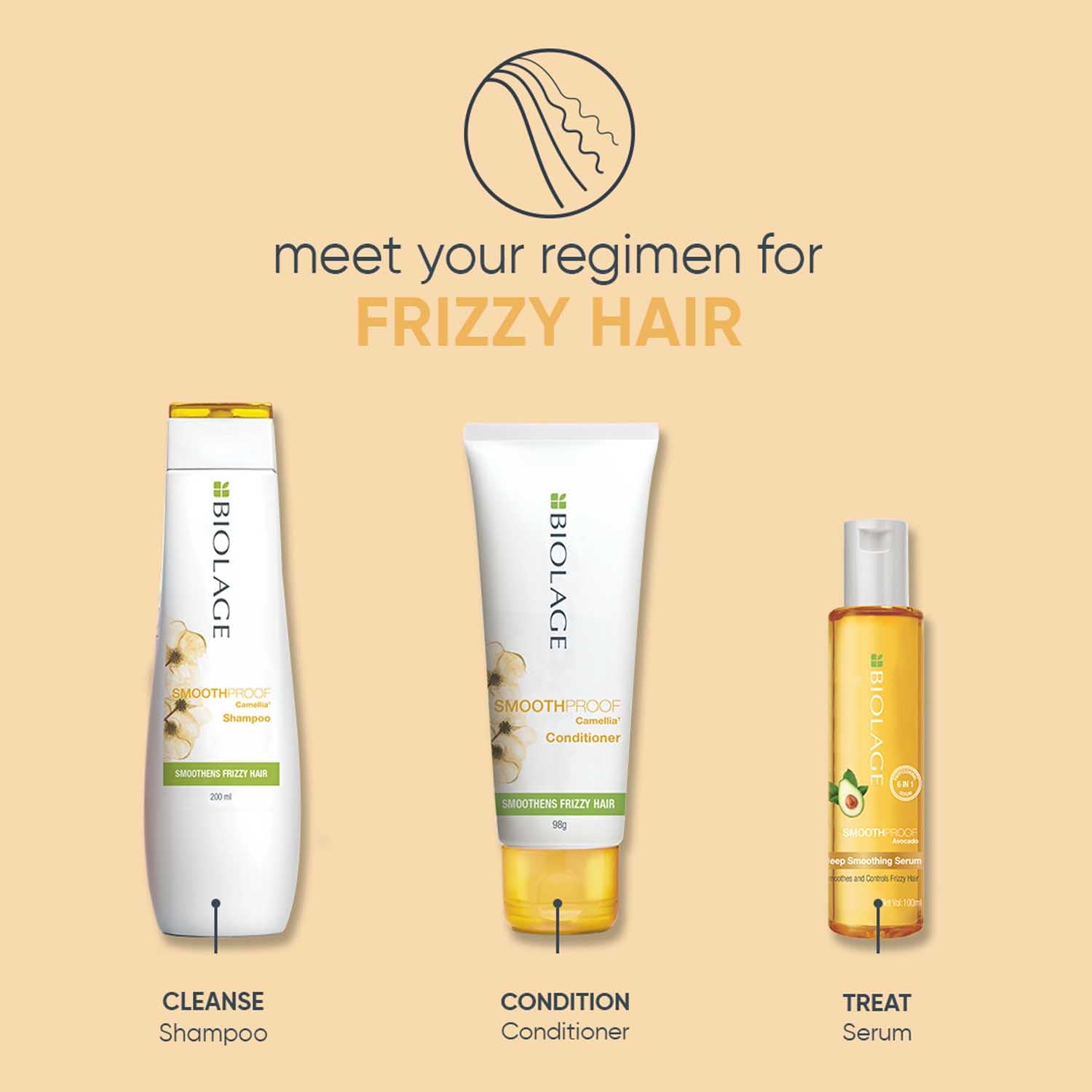 Biolage Professional Anti-Frizz 6-in-1 Hair Serum for Dry and Frizzy Hair, Up to 72HR Frizz Control, With Avocado Oil, Hair Serum for Women and Men, Serum for Hair Smoothing, Vegan&Cruelty-Free, 100ml