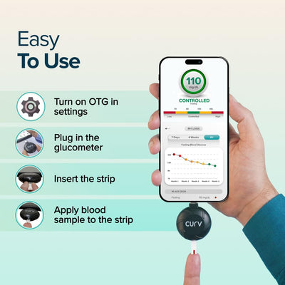 BeatO CURV Sugar Test Machine | FREE 25 Strips & 25 Lancets (Type-C USB Connector) | Simple & accurate testing of Blood sugar levels at home |Smartphone Connected Glucometer Machine | Android only | ISO Certified: Made in India