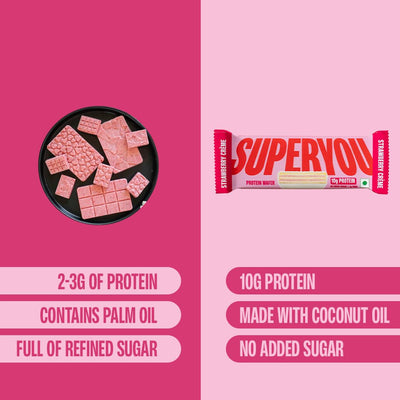 Superyou Strawberry Protein Wafer Bars (Pack Of 10)|10 Gram Protein, 3 Gram Fiber, No Added Sugar|Yeast Fermented Protein|Energy Bars|Crunchy Wafer Bar|100% Vegetarian|No Palm Oil|400 Gram