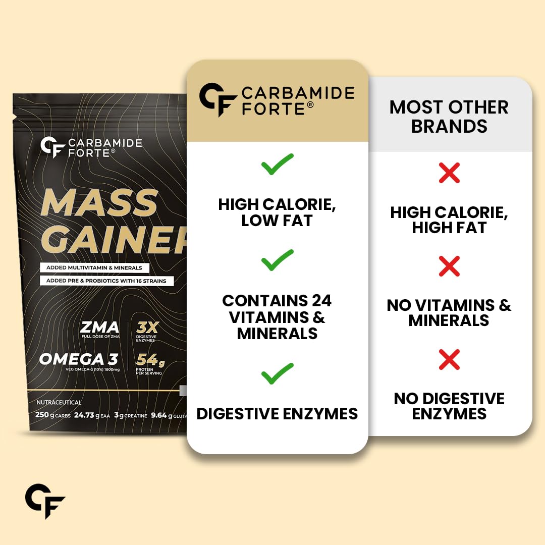 Carbamide Forte Mass Gainer with 54g Protein, 250g Carbs, Multivitamin, ZMA & Creatine 3g - Weight Gainer for Men & Women - Vanilla Banana Flavour - 1kg