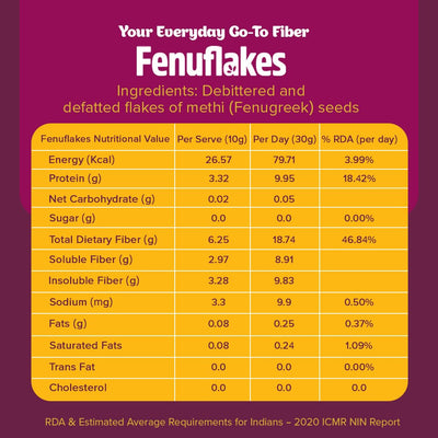 Fenuflakes 300g Fiber supplement | Bloating,acidity,&constipation relief |High Protein|Prebiotic fiber| low carbs |Aids in managing blood sugar levels |Neutral in taste |Add to any food| 30 servings.