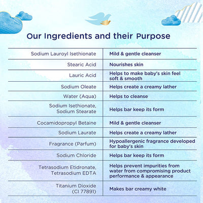 Dove Baby Rich Moisture Bathing Bar (Soap)