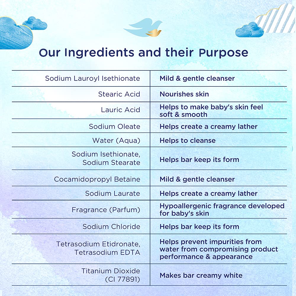 Dove Baby Rich Moisture Bathing Bar (Soap)