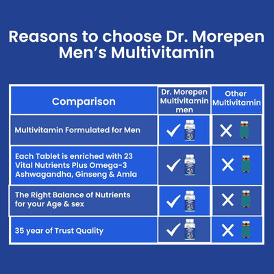 Dr Morpen Testo Boost And Multivitamin Men -With Omega 3 & Herbs /Energy & Immunity Booster