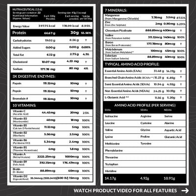 Carbamide Forte Whey Isolate Matrix | Isolate Protein Powder | 30g Protein per serving with Isolate Whey Protein | 3X digestive Enzymes | 6.85g BCAA | 14.17g EAA | 0g added sugar | Belgian Chocolate Flavour - 1Kg