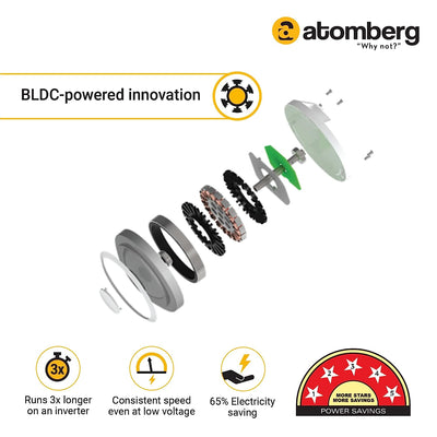 atomberg Renesa 600mm BLDC Motor 5 Star Rated Sleek Ceiling Fans with Remote Control  (White and Black)