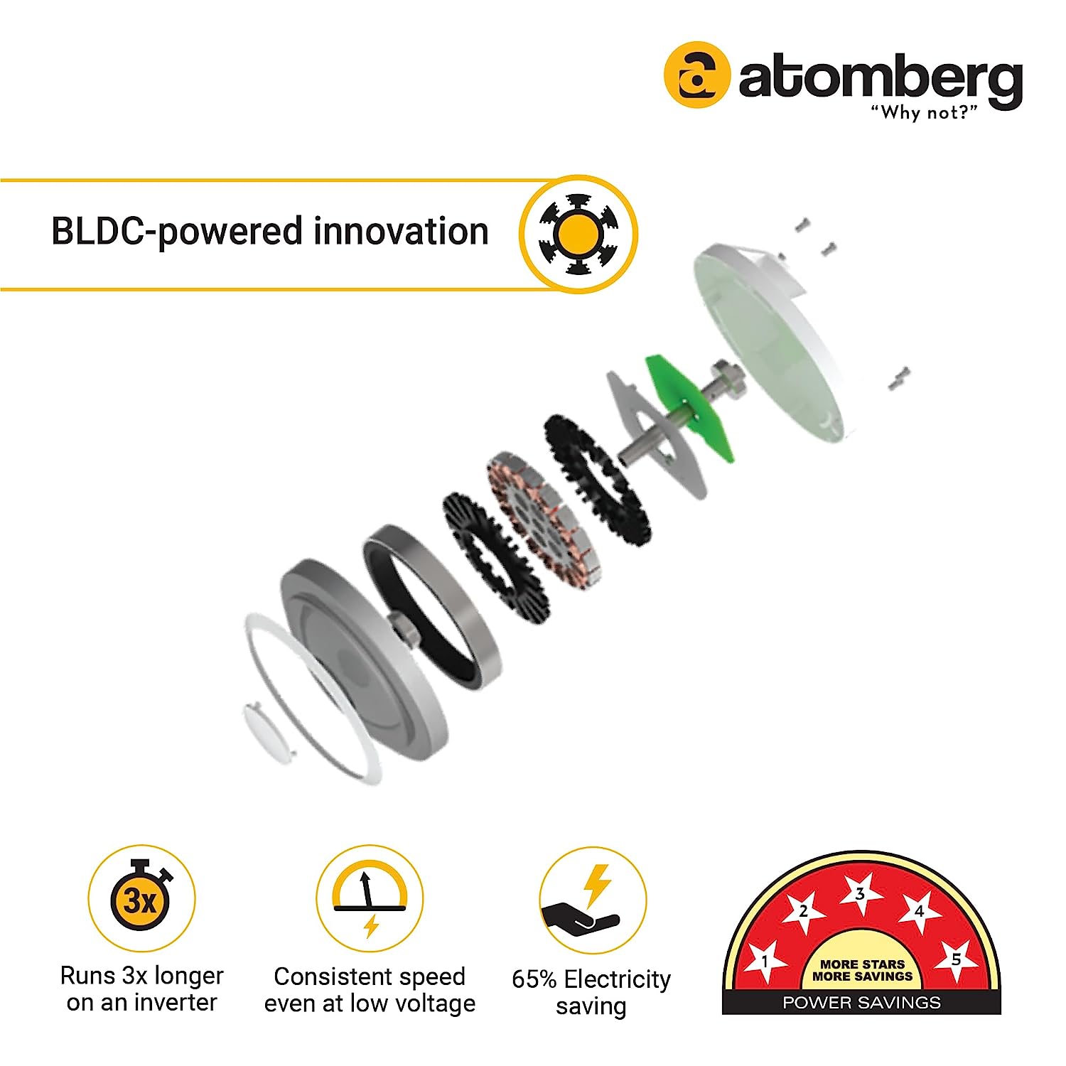 atomberg Renesa 600mm BLDC Motor 5 Star Rated Sleek Ceiling Fans with Remote Control  (White and Black)