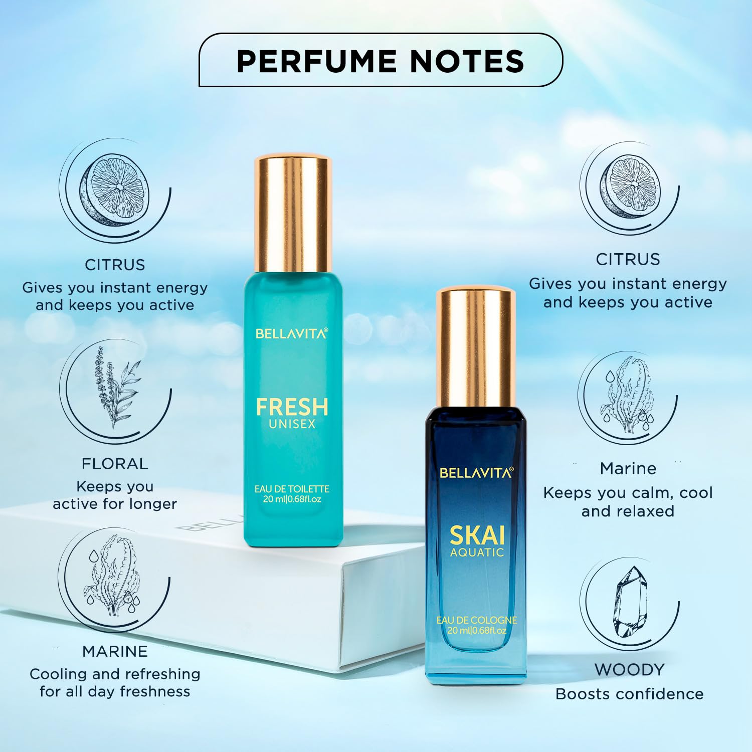 Bella Vita Luxury Skai Aquatic EDC & Fresh EDT Unisex Perfume Combo with Bergamot,Ylang Ylang,Pink Pepper|Long Lasting Fragrance Scent|Pack of 2, 20Ml Each