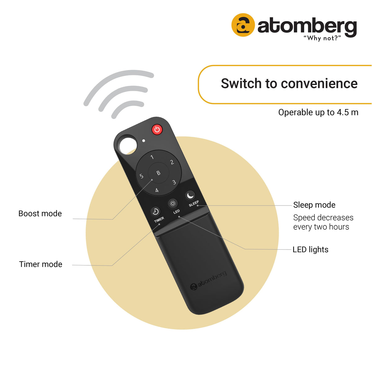 atomberg Renesa 600mm BLDC Motor 5 Star Rated Sleek Ceiling Fans with Remote Control | Upto 65% Energy Saving, High Air Delivery and LED Indicators | 2 years(+1 Year extended Warranty on registration)
