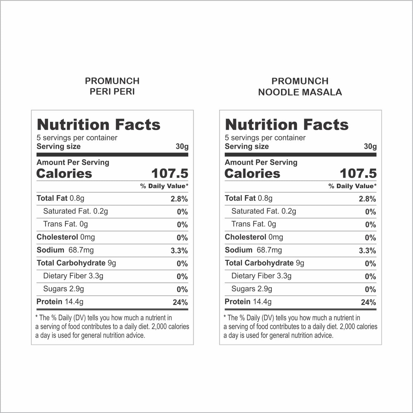 PROMUNCH Roasted Soya Snack - Pack of 2, Flavour: Peri-Peri and Noodle Masala - 150G Each
