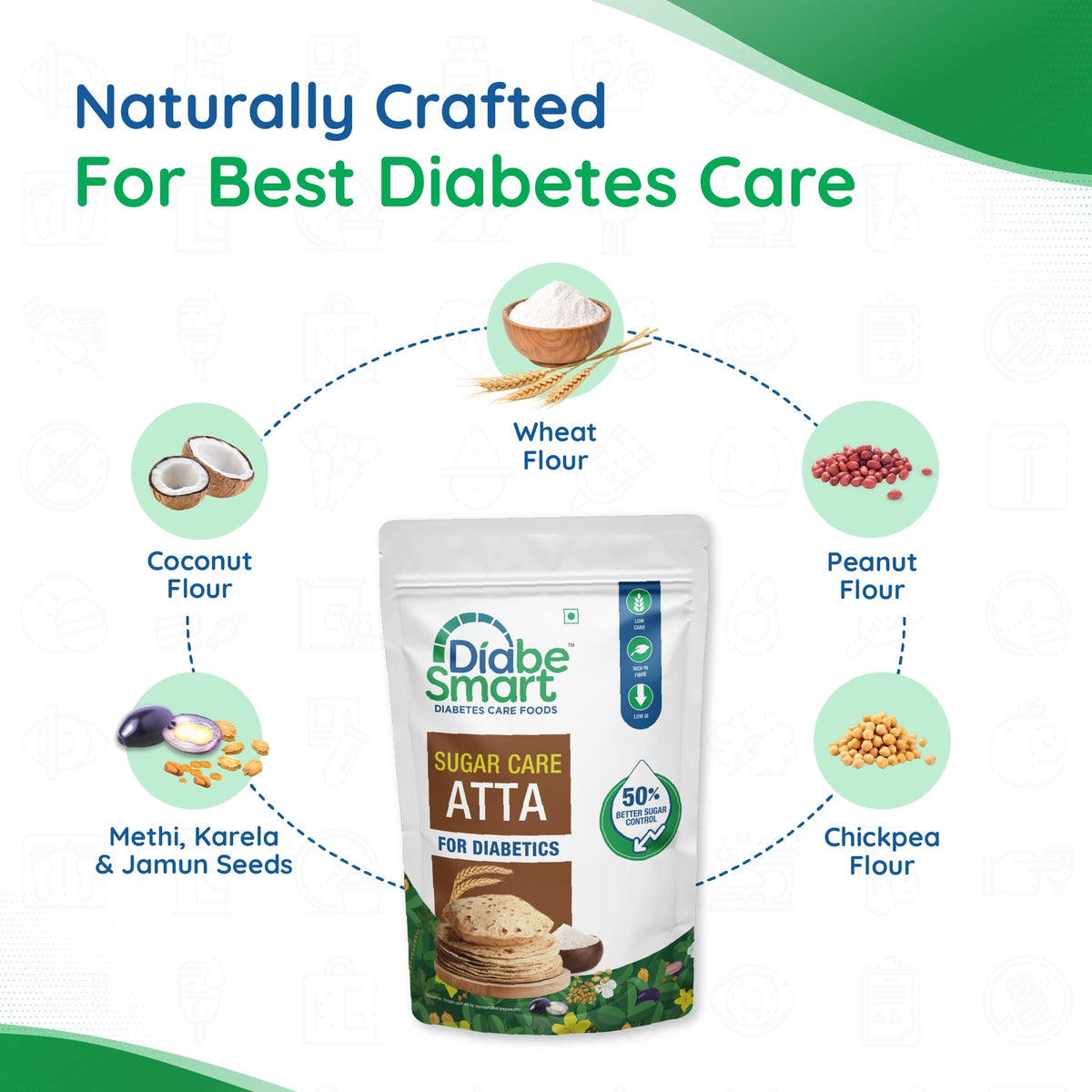 DiabeSmart Sugar Care Atta 1 Kg | 50% Better Sugar Control | Low GI Multigrain Atta for Sugar Release Control | Tested on Diabetics | Diabetic Atta For Diabetic Care | High Fiber Flour