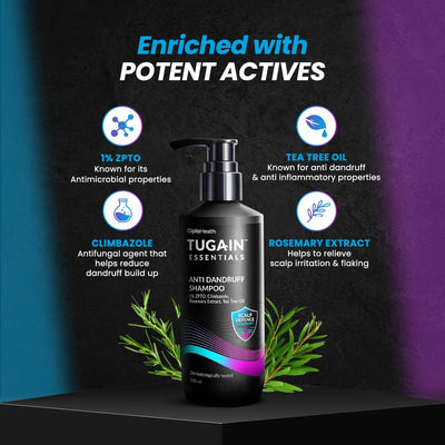 Tugain Essentials Anti Dandruff Shampoo (200ML) | With Zinc Pyrithione, Climbazole,Rosemary Extract & Tea Tree Oil| Eliminates Dandruff, Reduces Flakes, Calms Scalp |Sulphate & Paraben Free