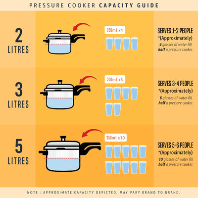 Butterfly Curve 3 Litres Pressure Cooker | Outer Lid Quality Stainless Steel | Induction and Gas Stove Compatible | ISI Certified | 5 Years Manufacturer's Warranty | Silver
