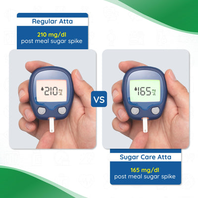 DiabeSmart Sugar Care Atta 1 Kg | 50% Better Sugar Control | Low GI Multigrain Atta for Sugar Release Control | Tested on Diabetics | Diabetic Atta For Diabetic Care | High Fiber Flour