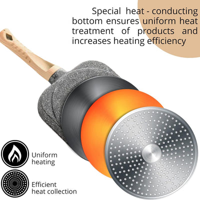 Cazuela 4 Cups Egg Pan Omelette Pan Frying Pan Egg Frying Pan 4 Cup Crepe Pan Granite Egg Cooker Breakfast Pancakes Pan Suitable for Gas Stove & Induction Cookware (Wood Grain Handle)