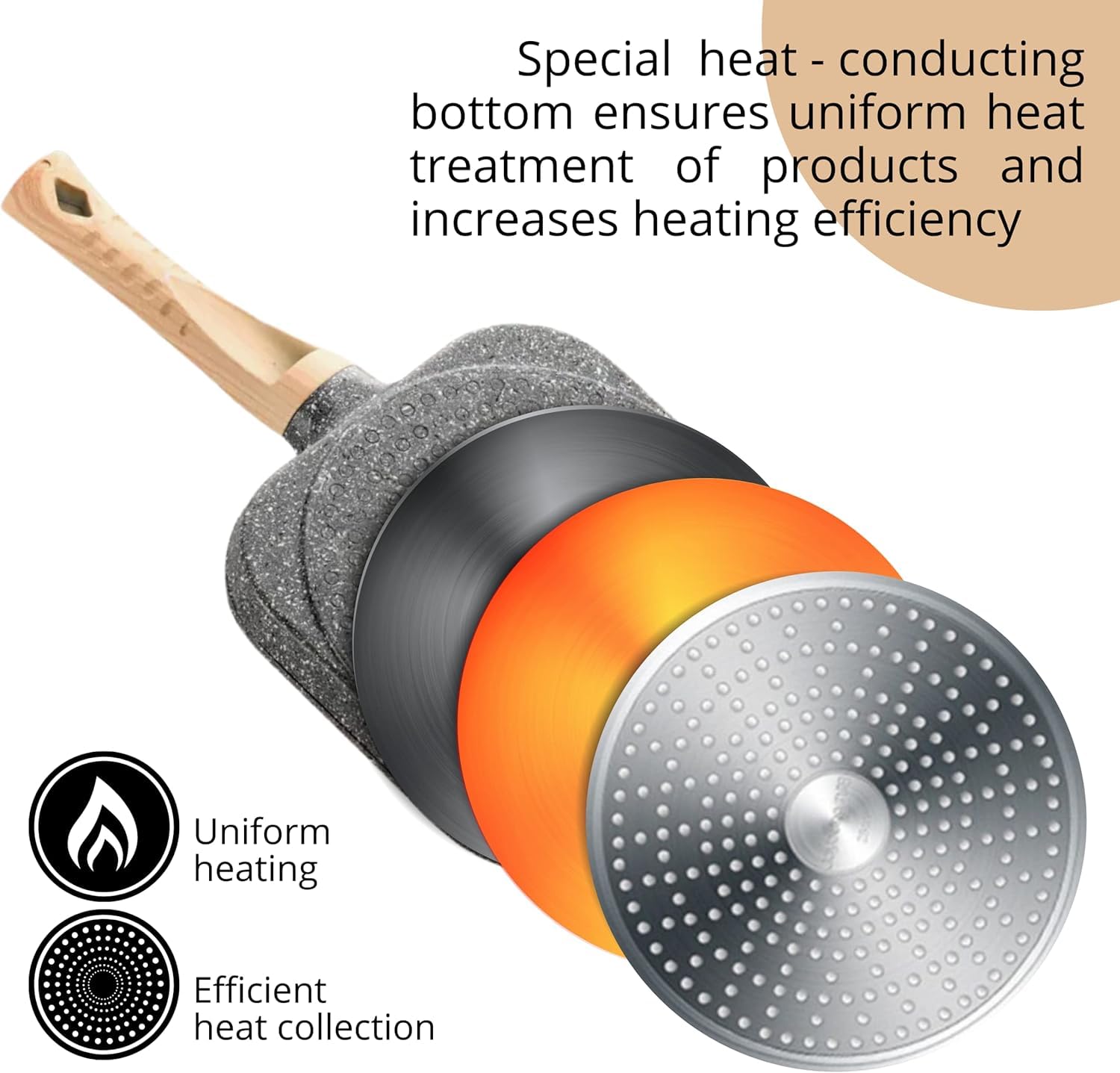 Cazuela 4 Cups Egg Pan Omelette Pan Frying Pan Egg Frying Pan 4 Cup Crepe Pan Granite Egg Cooker Breakfast Pancakes Pan Suitable for Gas Stove & Induction Cookware (Wood Grain Handle)
