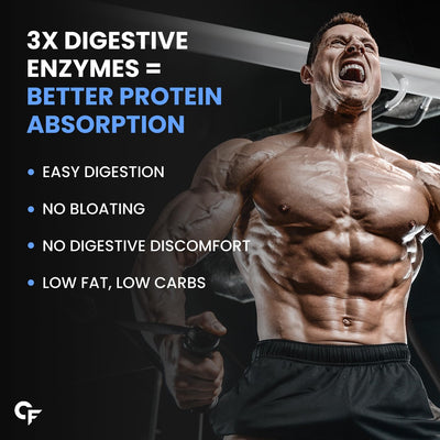 Carbamide Forte Whey Isolate Matrix | Isolate Protein Powder | 30g Protein per serving with Isolate Whey Protein | 3X digestive Enzymes | 6.85g BCAA | 14.17g EAA | 0g added sugar | Belgian Chocolate Flavour - 1Kg